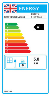 CosyFlame Stove Buddy-3-Energy-label